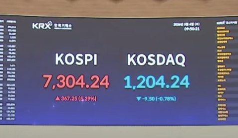 KOSPI Surges Past 7,000 as South Korea Overtakes Canada to 